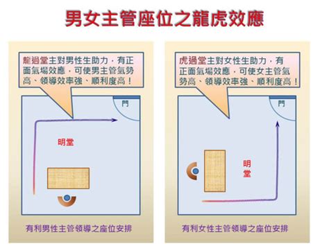 座位在樑下|辦公室風水｜8大風水禁忌坐錯位隨時被人炒！擺一植 